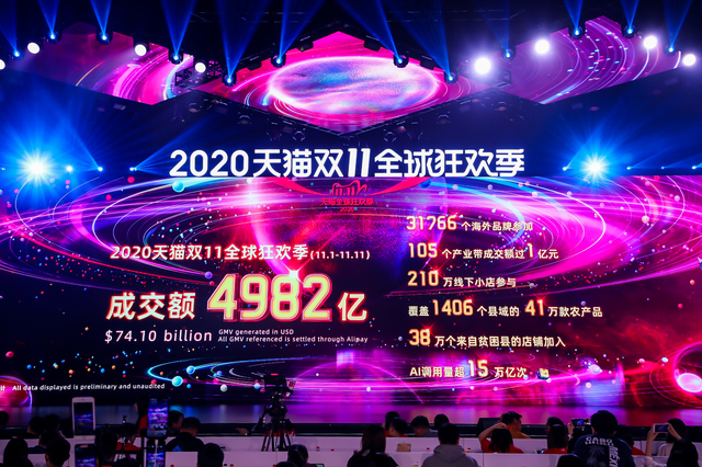 [서울=뉴시스]11일 중국 최대 전자상거래업체 알리바바그룹은 이날 '광군제(光棍節)' 행사 총매출(GMV)은 4982억위안(약 83조 7900억원)이라고 밝혔다. 이는 새로운 기록이다. 대형 전광판에 알리바바 총매출이 표시돼 있다. <사진출처: 바이두> 2020.11.12