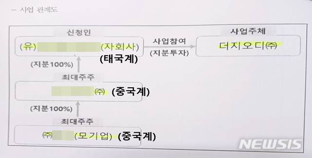 [전주=뉴시스]윤난슬 기자 = 사업 관계도.(사진=박수영 국민의힘 의원실 제공)