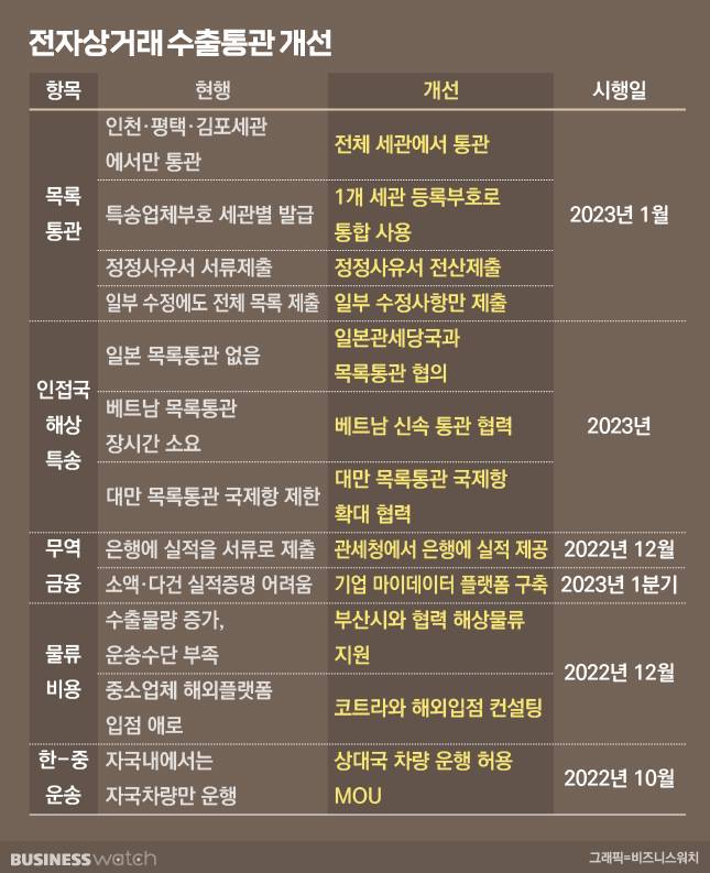 /그래픽=비즈니스워치