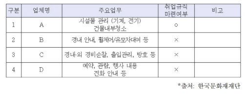 자료=임종성 의원측