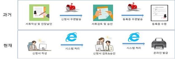한국수자원공사, 물절약전문업 '온라인 비대면' 서비스