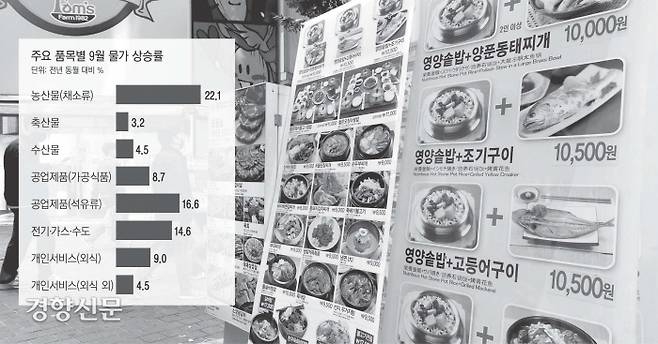 통계청이 9월 소비자 물가동향을 발표한 5일 서울 명동거리의 음식점들 앞에 가격이 적힌 간판들이 세워져 있다. 외식 물가 상승률은 9.0%로 1992년 7월(9.0%) 이후 30년2개월 만에 가장 높았다. 문재원 기자