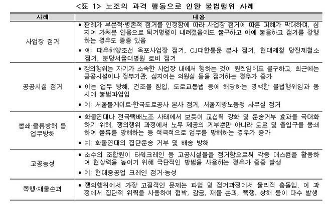 노조 과격행동에 따른 불법행위 사례 [한경연 제공. 재판매 및 DB 금지]