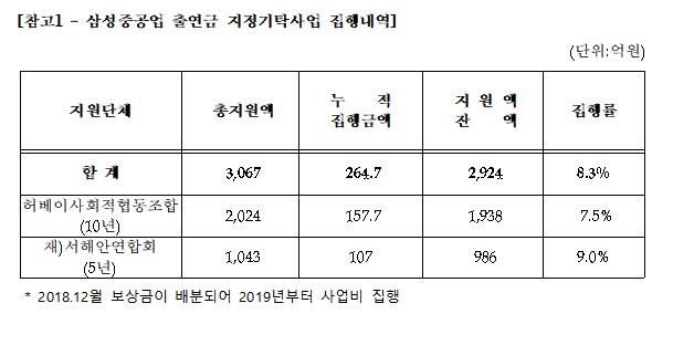 [홍문표 의원실 제공, 재판매 및 DB 금지]