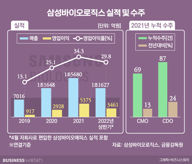 /그래픽=비즈니스워치