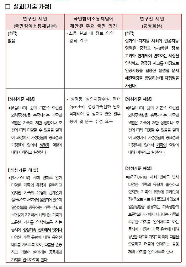 실과 교과 국민참여소통채널 주요의견 반영 현황. (교육부 제공)