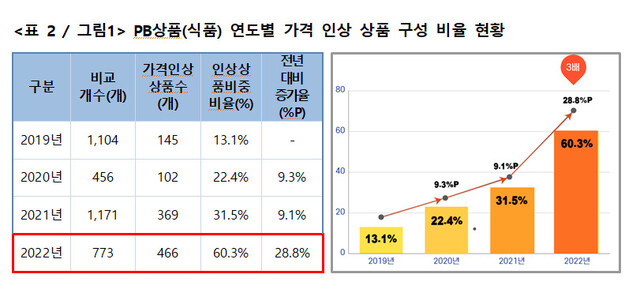 자료:한국여성소비자연합