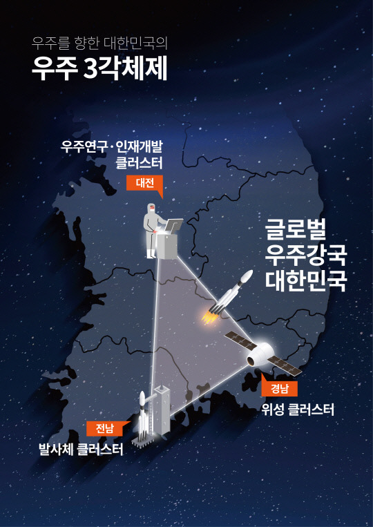 대전 우주산업 클러스터 3각 체제. 사진=대전시 제공