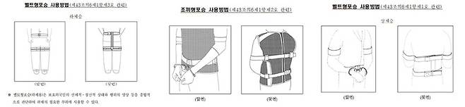법무부 외국인보호규칙 새 개정안에 추가된 보호장비 포승 3종. 이탄희 의원실 제공
