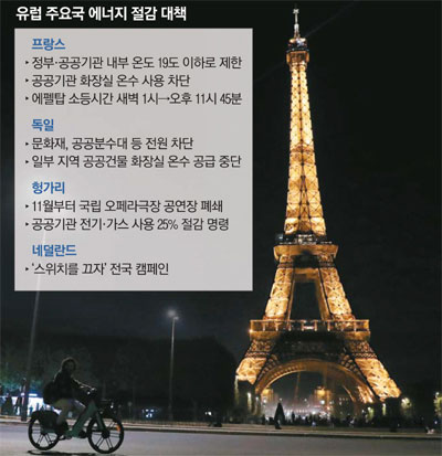 지난달 23일부터 조명 소등 시간을 1시간15분 당긴 프랑스 파리의 에펠탑. [신화 = 연합뉴스]