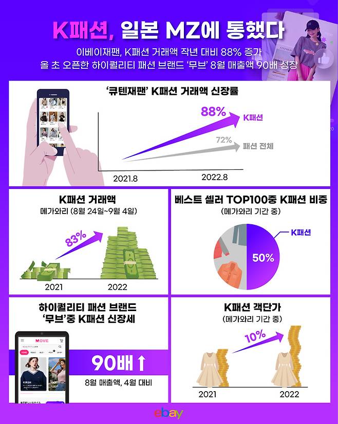 (제공 = 이베이재팬) 2022.10.07. *재판매 및 DB 금지
