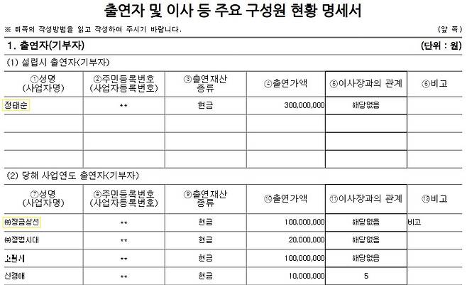 정법시대문화재단 2022년(사업연도 2021년) 회계 공시 내역 중 출연자 및 이사 등 주요 구성원 현황 명세서. 정태순 장금상선 회장이 3억원을 기부한 설립 시 출연자로 기재돼 있고, 장금상선이 1억원을 기부한 사실이 나와 있다. ⓒ 국세청