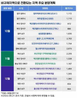 /그래픽=박희민 디자이너