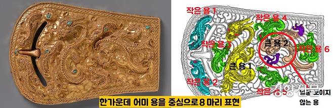 1916년 평양 석암리 9호분에서 출토된 순금제 띠고리. <평양 석암리 9호분> 보고서에는 7마리 용을 표현했다고 했지만, 자세히 살펴보면 큰 용 2마리, 작은 용 6마리 등 총 8마리로도 보인다. 오른쪽 부분에서 얼굴을 밑으로 굽힌 듯한 큰 용 한마리가 표현되어 있음을 알 수 있다. 상대적으로 굵은 금알갱이(1.6㎜)로 표현한 척추뼈가 확연하게 보인다.|국립중앙박물관 제공·이한상 대전대 교수 설명