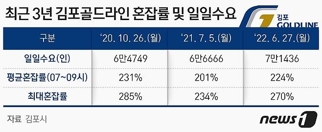 ⓒ News1 최수아 디자이너