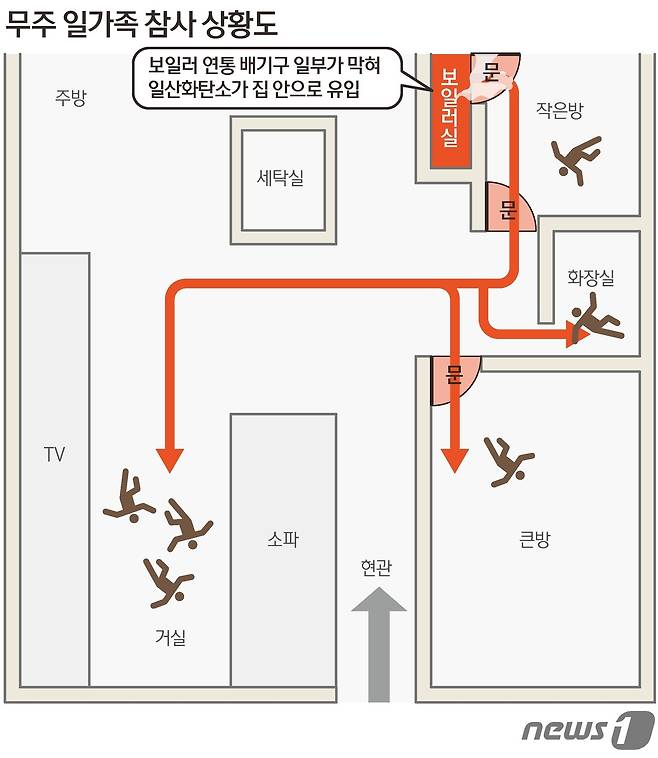 ⓒ News1 김초희 디자이너