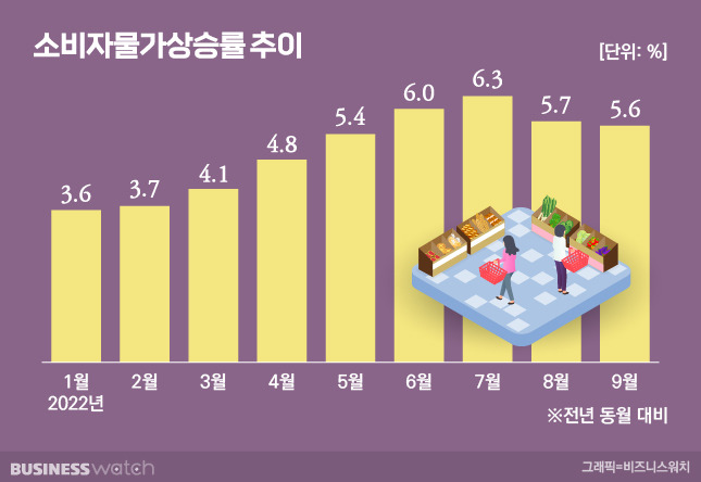 그래픽=김용민 기자 kym5380@