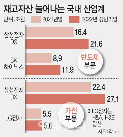 (그래픽=문승용 기자)