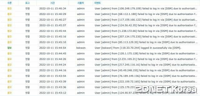 시놀로지 NAS에서 포착된 무차별 공격 시도 중 일부. (사진=지디넷코리아)