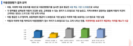 조사결과 요약(아동영향평가 결과 요약)