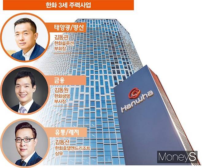 한화그룹이 김동관 한화솔루션 부회장을 중심으로 사업구조를 재편하고 있다. 그래픽=김은옥 기자(사진=각 사 제공)