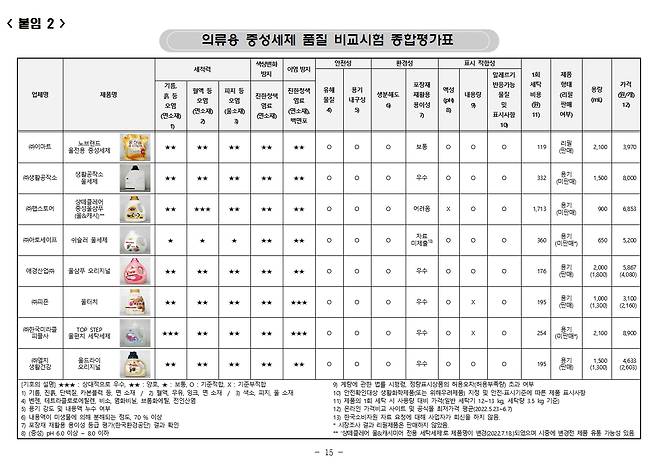 한국소비자원 제공