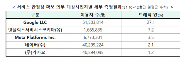 (표=과기정통부)