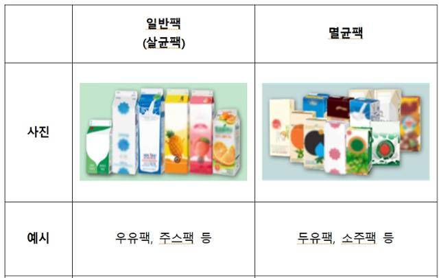 지난해 12월부터 공동주택 6만여 가구를 대상으로 종이팩을 일반팩과 멸균팩으로 분리배출하는 시범사업이 실시되고 있다. 환경부 제공