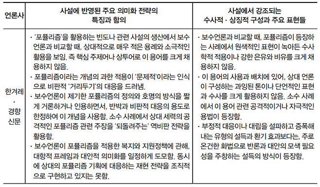 ▲한겨레, 경향신문의 포퓰리즘 관련 사설 요약 정리.'언론이 재현하는 정치적 기획으로서의 포퓰리즘의 특징과 쟁점' 논문 갈무리.