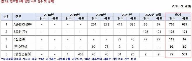 /자료=유경준 국민의힘 의원실(HUG 제공)