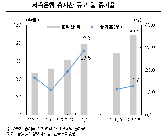 [제공=한국투자증권]