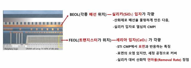 1편 슬러리 입자 이야기 한눈에 정리하기. 사진제공=어플라이드 머티어리얼즈