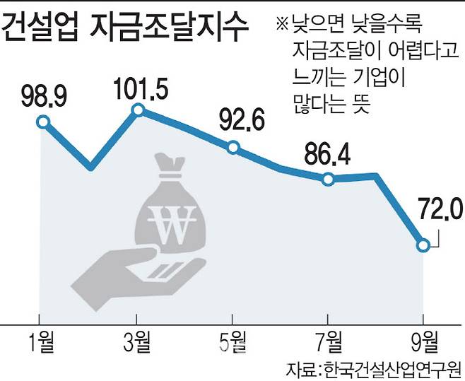 [그래픽=이데일리 김일환 기자]