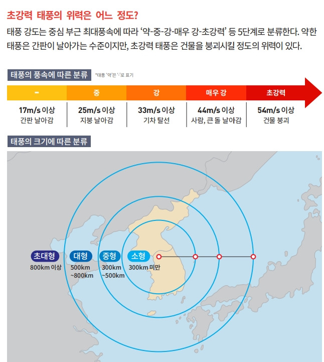 자료  기상청 / 일러스트 동아사이언스