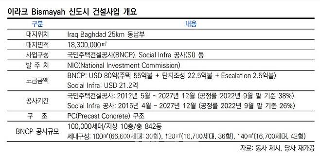 (자료=한국신용평가)