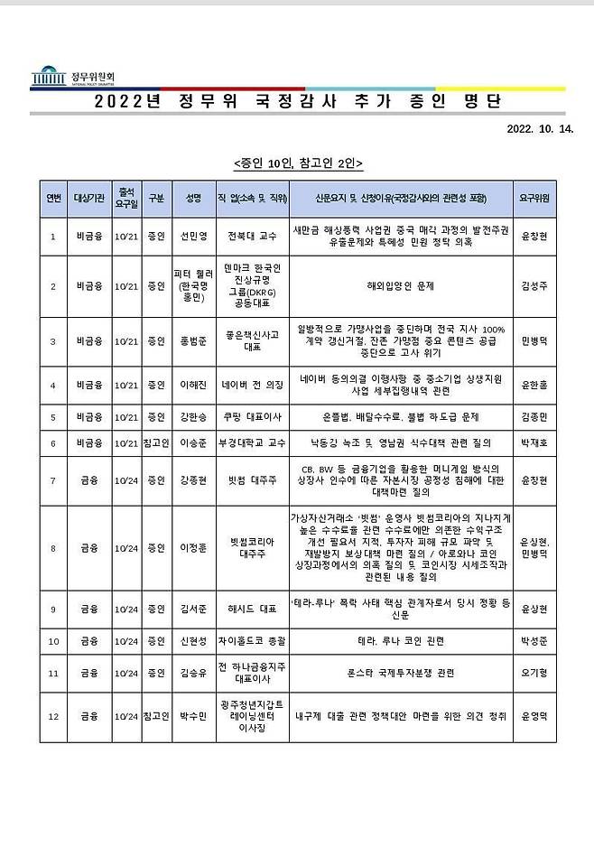 /국회 정무위원회 제공