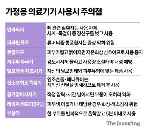 그래픽=김주원 기자 zoom@joongang.co.kr