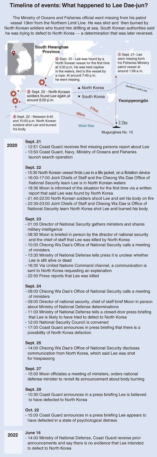 Source: The Board of Audit and Inspection of Korea. Graphic: The Korea Herald.