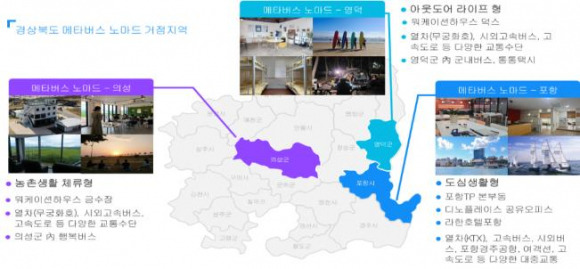 경북도 메타버스 노마드 거점지역 개념도 ⓒ경북도