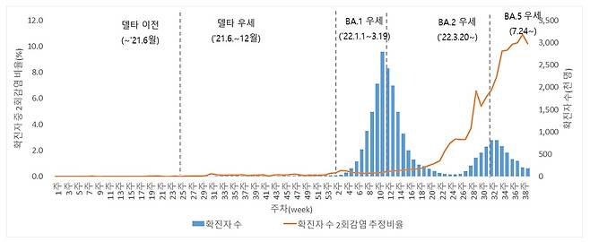 질병관리청 제공