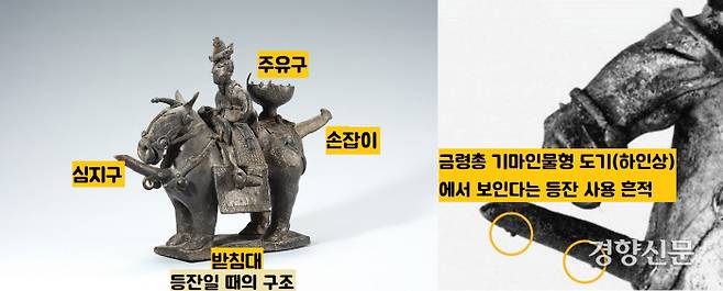 금령총 출토품 같은 기마인물형 도기가 등잔으로 쓰였다면 상상할 수 있는 구조. 더욱이 기마인물형 도기의 주인상과 하인상 등에서 그을음이나 기름의 흔적이 남아있다. 이것이 바로 등잔의 증거가 된다는 것이다.|김정수의 ‘신라 기마인물형토기의 용도에 관한 소고’, <야외고고학>  제41호, 한국문화유산협회, 2021에서