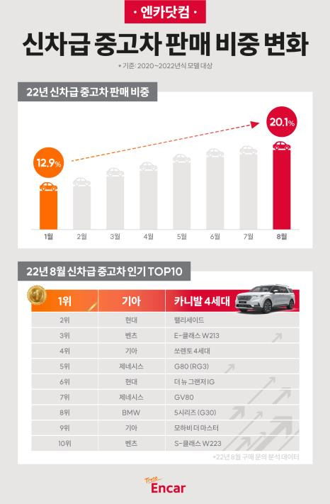 [엔카닷컴 제공. 재판매 및 DB금지]