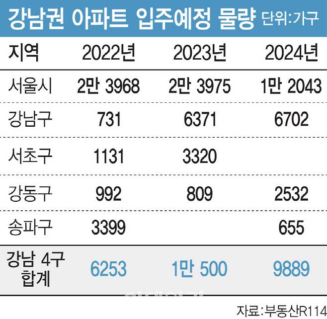 [그래픽=이데일리 이미나 기자]