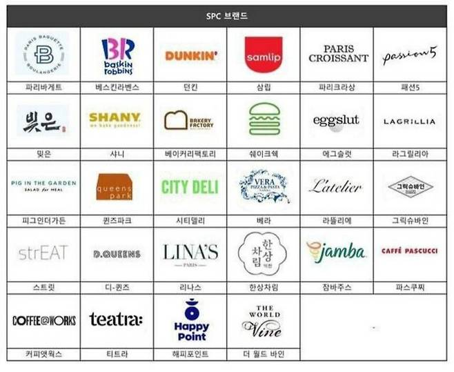 온라인에 공유되고 있는 SPC 브랜드 목록. 사회관계망서비스(SNS) 갈무리