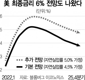 사진 설명