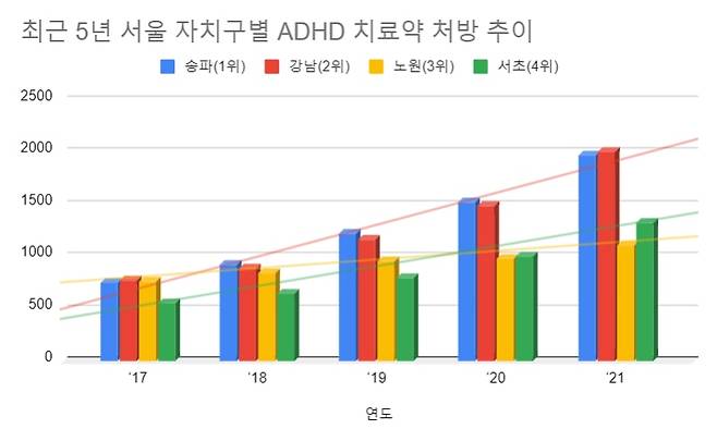 건강보험공단 /더불어민주당 신현영 의원실 제공