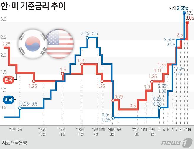 ⓒ News1 김초희 디자이너