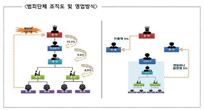 (자료 = 인천경찰청 제공)