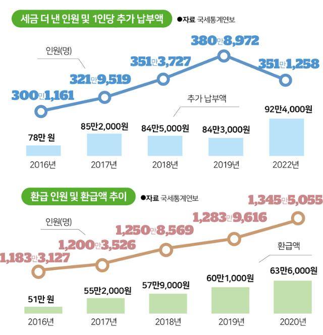 그래픽=박구원 기자