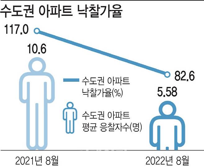 [그래픽=이데일리 이미나 기자]